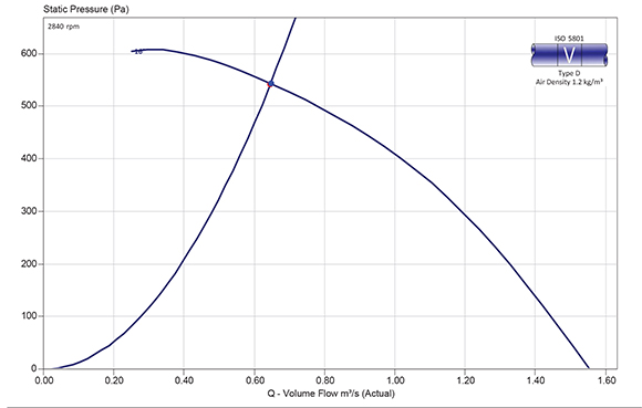 400 compac curve