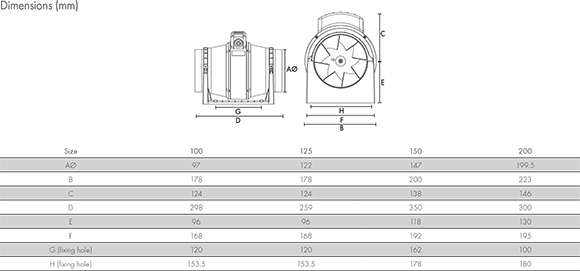 Vent Axia ACM 100 part number 17104010 / NFAN Supply