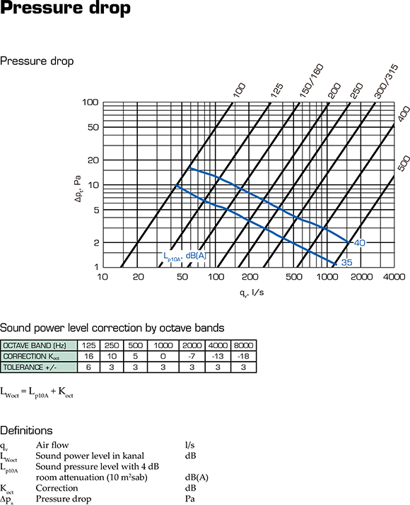 ETPR pressure drop 