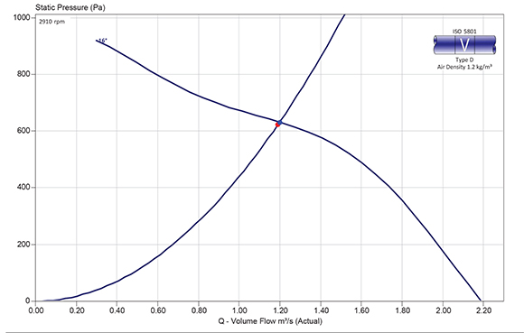 450 compac curve