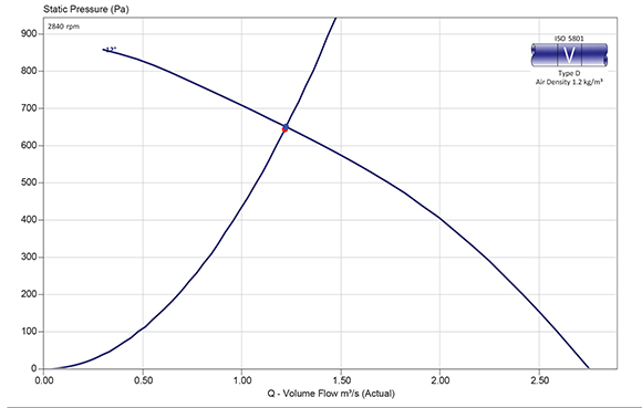 500 compac curve low