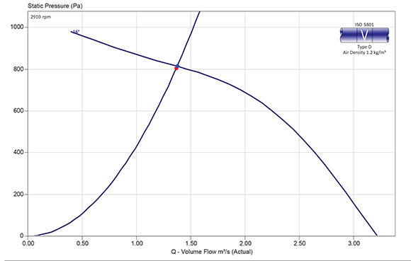 500 compac higth curve