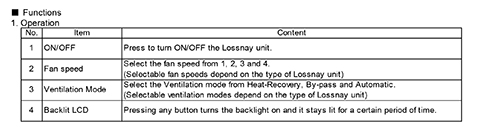 PZ-61 function 1