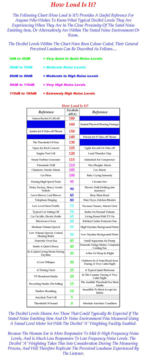 sound level guide